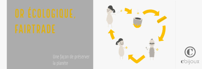 banner or ecologique fairtrade